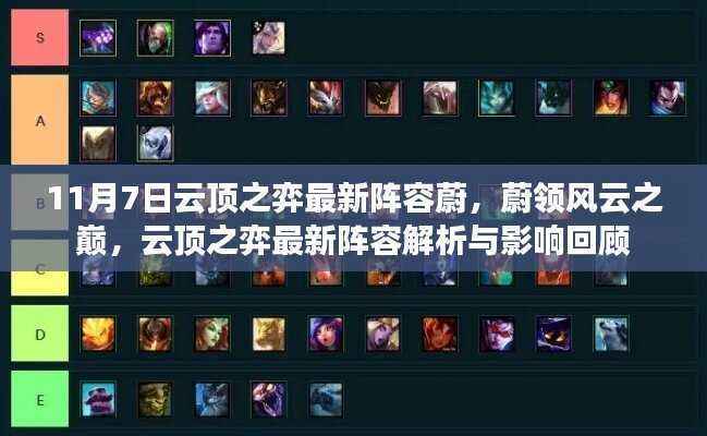 云顶之弈最新阵容解析,蔚领风云之巅,回顾阵容影响与变化