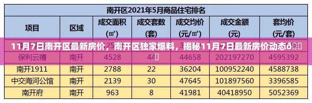 揭秘南开区最新房价动态,独家爆料,掌握最新房价资讯!