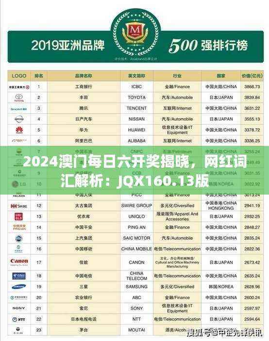 2024澳门每日六开奖揭晓,网红词汇解析:JQX160.13版