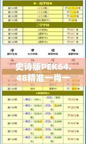 史诗版PEK64.48精准一肖一码评论,全面评估解析