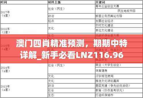 澳门四肖精准预测,期期中特详解_新手必看LNZ116.96