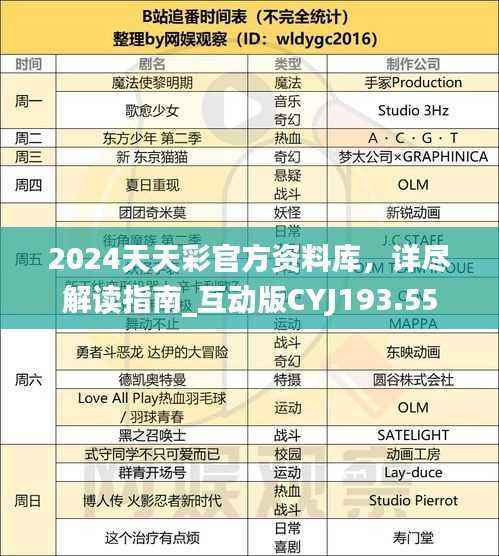 2024天天彩官方资料库,详尽解读指南_互动版CYJ193.55