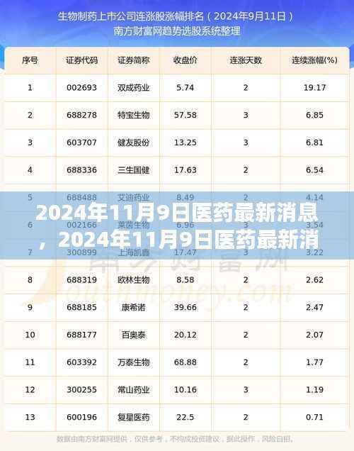 深度解析，掌握行业动态与必备技能——2024年医药最新消息