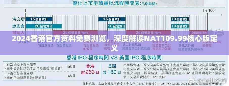 2024香港官方资料免费浏览,深度解读NAT109.99核心版定义