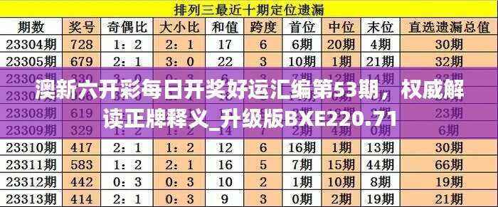 澳新六开彩每日开奖好运汇编第53期,权威解读正牌释义_升级版BXE220.71