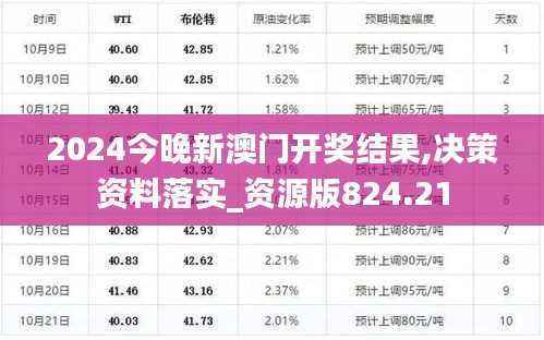 2024今晚新澳门开奖结果,决策资料落实_资源版824.21