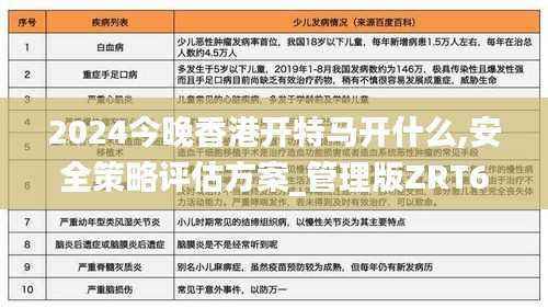 2024今晚香港开特马开什么,安全策略评估方案_管理版ZRT615