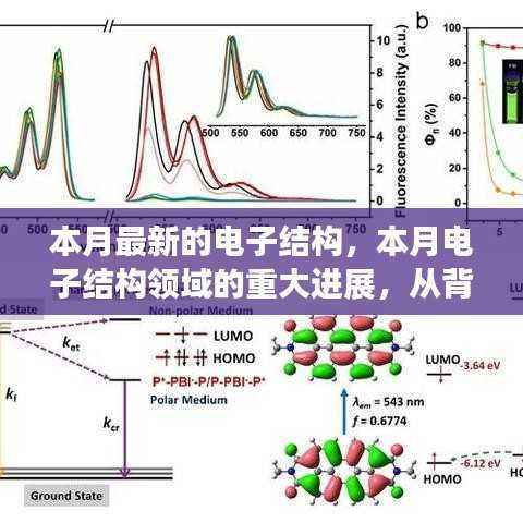 电子结构领域最新进展，本月突破性创新与前沿应用概述