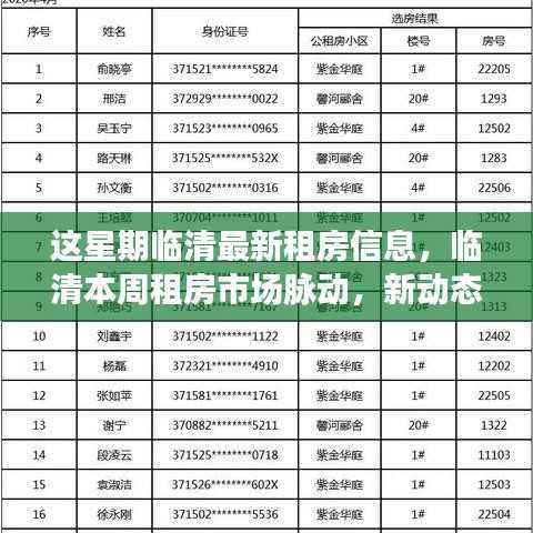 临清本周租房市场新动态,影响与地位重塑的租房信息概述