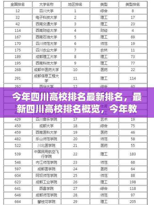 今年四川高校排名概览,最新排名、教育格局变化与趋势分析