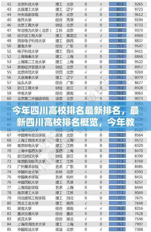 今年四川高校排名概览,最新排名、教育格局变化与趋势分析
