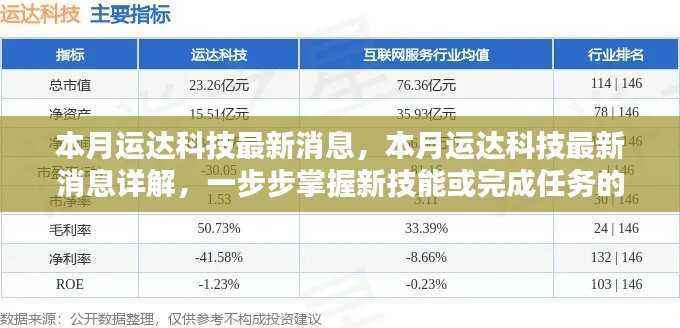本月运达科技最新动态详解,掌握新技能与任务操作指南