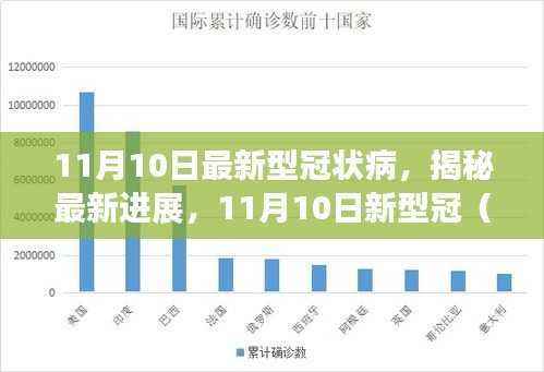 揭秘最新进展，COVID-X病毒研究动态（最新更新日期，11月10日）