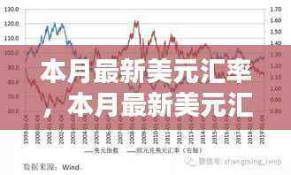 本月美元汇率走势分析,最新汇率及预测报告