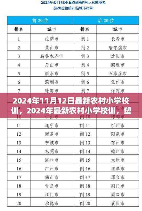 最新农村小学校训塑造乡村教育的灵魂之光(2024年)