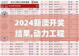 2024新澳开奖结果,动力工程及工程热物理_肉仙HEX303.5