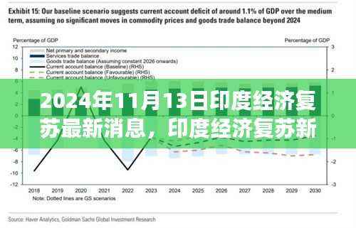 印度经济复苏新篇章,学习变革,自信成就未来(最新消息)