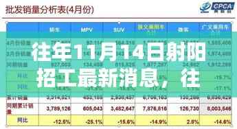 考级报名 第456页