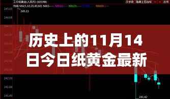 探秘黄金梦,今日纸黄金报价与独特黄金小店之旅(11月14日)