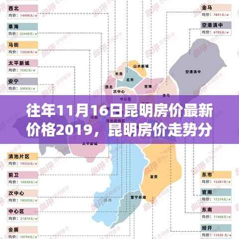 聚焦昆明房价走势，历史数据与最新价格分析（2019年11月版）