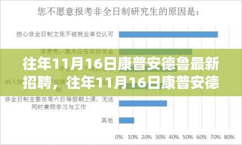 康普安德鲁最新招聘及全面评测介绍,揭秘产品亮点与职业发展机遇!