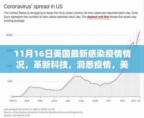 美国最新感染疫情智能监控系统的前沿体验与革新科技洞悉疫情动态