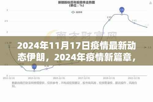 2024年伊朗疫情最新动态深度解析，疫情新篇章下的挑战与应对