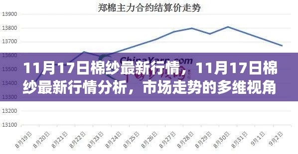 多维视角分析,棉纱市场走势深度解读,最新行情与个人立场探讨