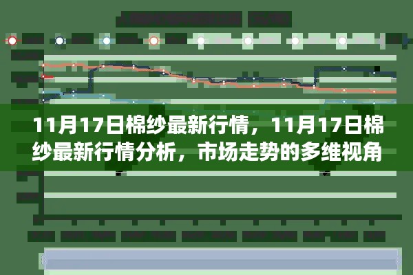 多维视角分析,棉纱市场走势深度解读,最新行情与个人立场探讨