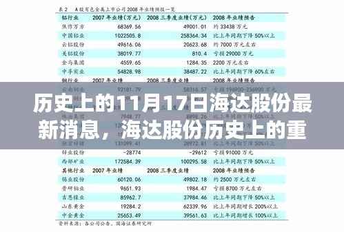 揭秘海达股份历史重要时刻,最新消息与深远影响回顾十一月十七日动态