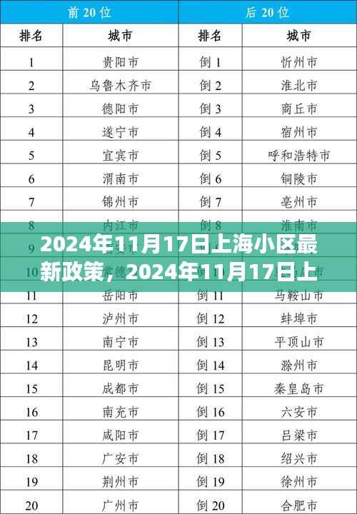 上海小区最新政策解读,生活新篇章开启于2024年11月17日