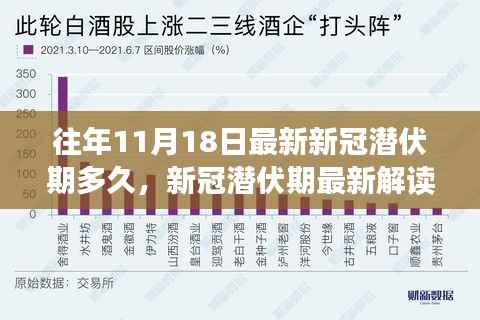 往年11月18日新冠病毒潜伏期解读,时长、最新理解与了解方式