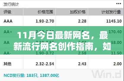 11月流行网名创作指南，打造独特网名的秘密