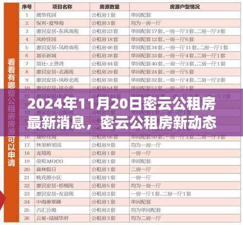 揭秘,密云公租房最新进展与动态,2024年11月20日更新消息速递