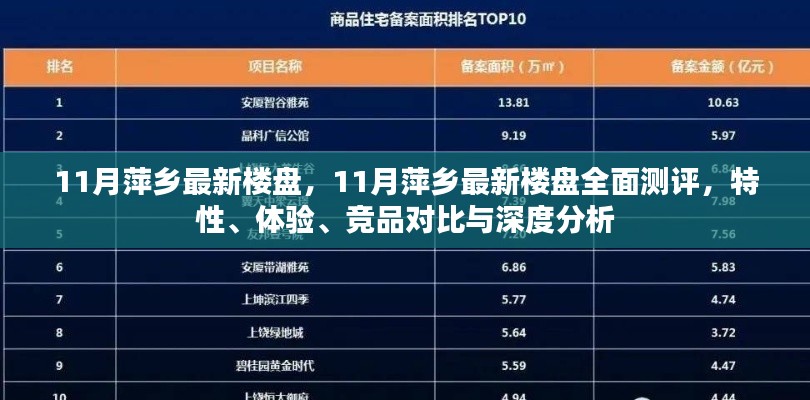 萍乡最新楼盘测评报告,特性、体验、竞品对比与深度分析