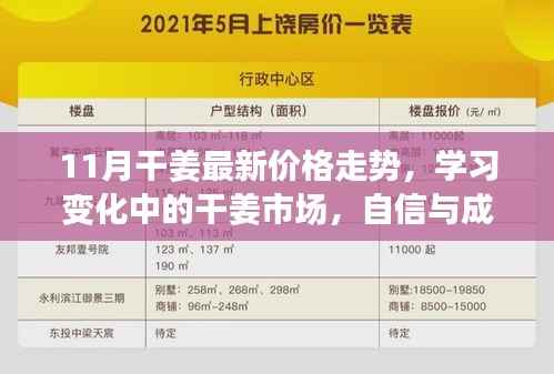 11月干姜价格走势解析,市场变化中的机遇与挑战