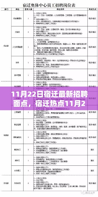 宿迁最新面点招聘大揭秘,优质岗位等你来挑战!