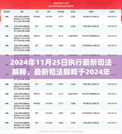 最新司法解释实施解读，背景、影响与时代地位分析（2024年11月25日起执行）