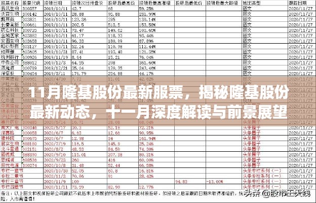 揭秘隆基股份最新动态,深度解读十一月数据与前景展望