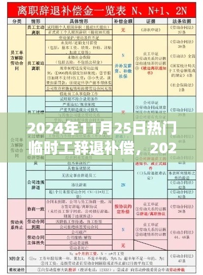 探讨热门临时工辞退补偿问题,立场、解析与2024年展望