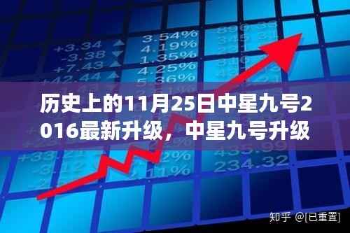 中星九号升级之际的心灵与自然美景之旅,历史视角下的11月25日回顾与前瞻