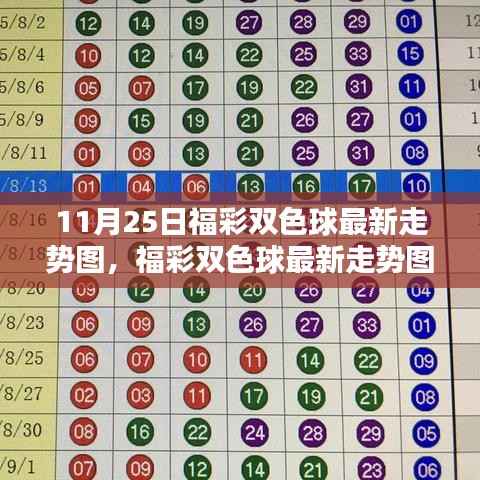 福彩双色球最新走势图解析与预测探讨(11月25日版)