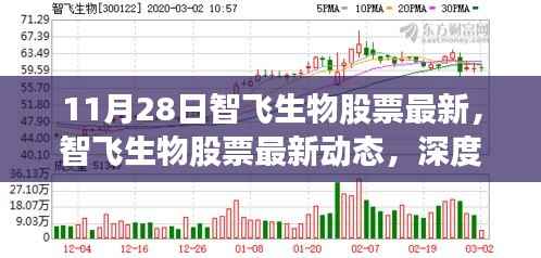 智飞生物股票最新动态深度解析及前景展望(11月28日更新)