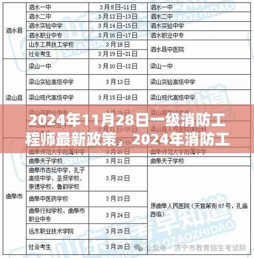 2024年一级消防工程师最新政策动态与时代影响