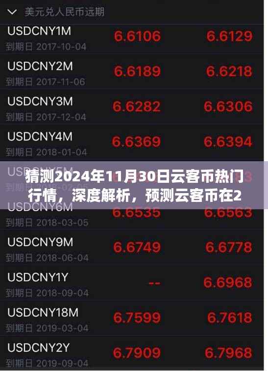 深度解析,预测云客币在2024年11月30日的热门行情展望与趋势分析