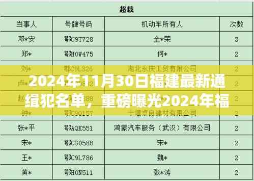 警惕！2024年福建最新通缉犯名单曝光，周边安全需加强防范