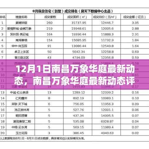 南昌万象华庭最新动态深度解析,产品特性与用户体验评测