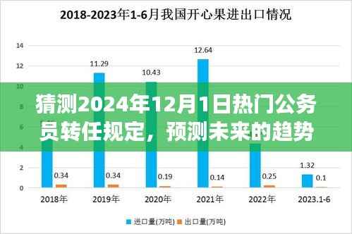 解读预测,2024年公务员转任规定趋势及三大要点分析揭秘!