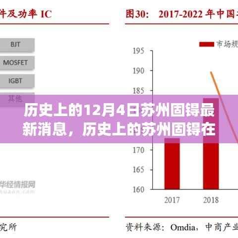 历史上的苏州固锝在12月4日的最新发展动态概览