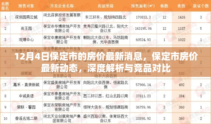 保定市房价最新动态深度解析,最新消息与竞品对比